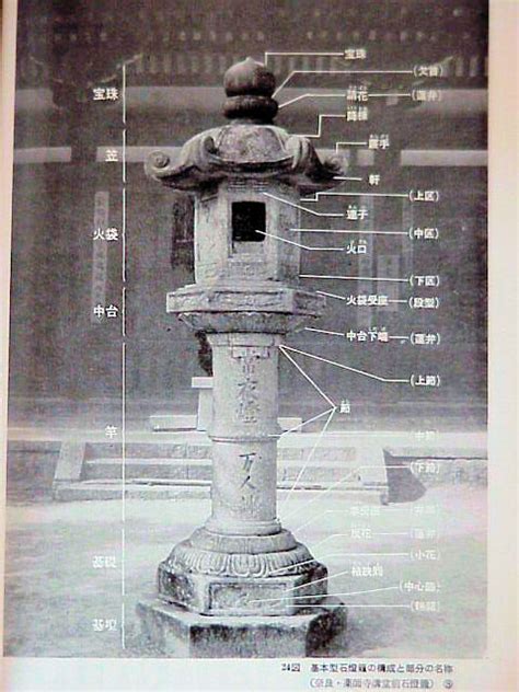 燈籠花風水|「石灯籠」の風水での解釈 